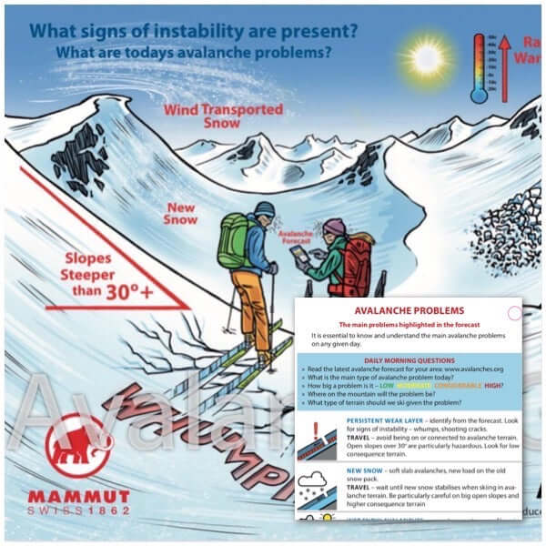 AvalancheGeeks Safety Card crop image